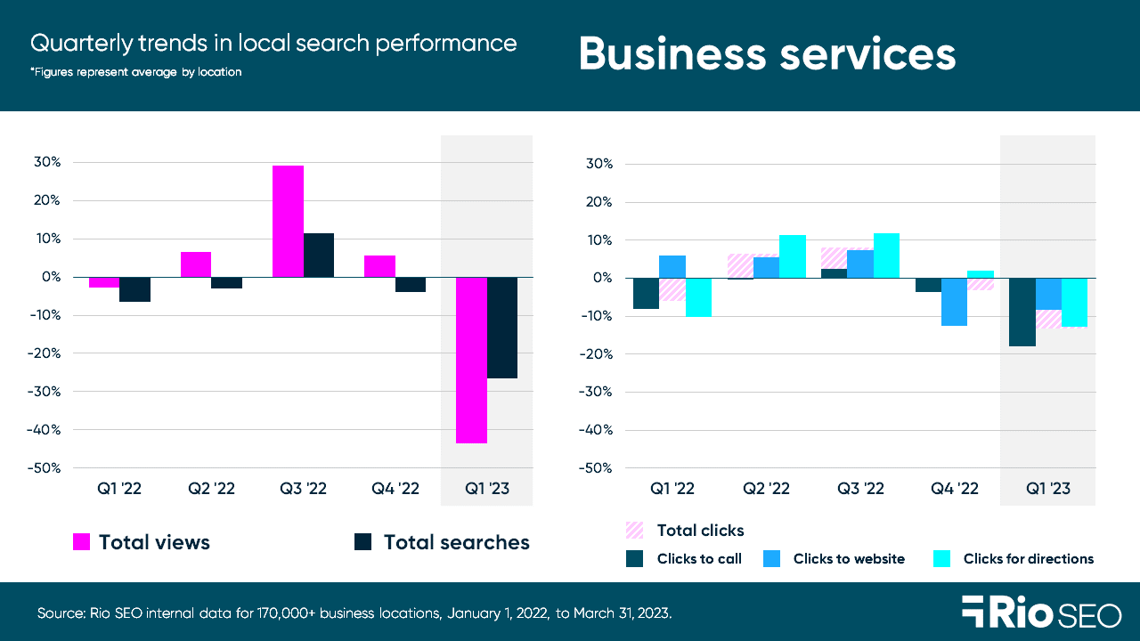 business-services-consumer-trends