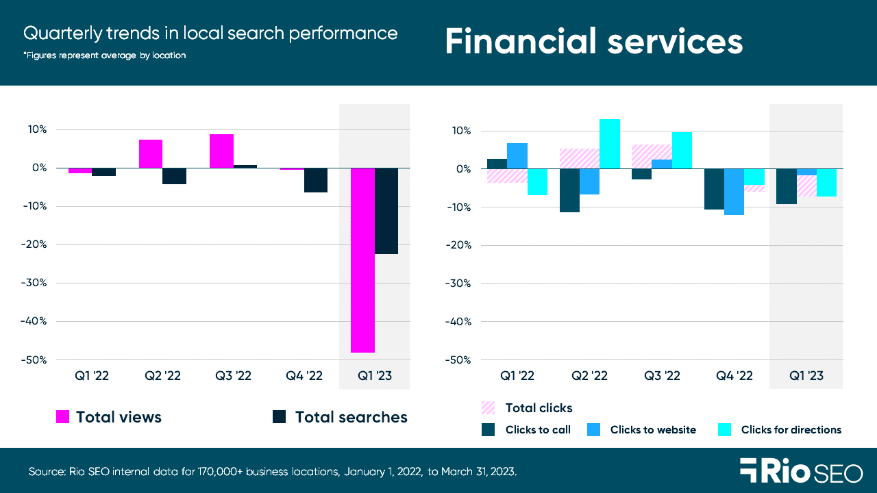 financial-services-consumer-trends