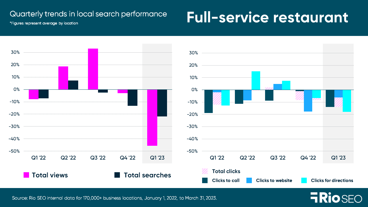 full-service-restaurants-consumer-trends