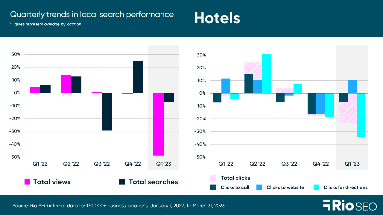 hotels-consumer-trends