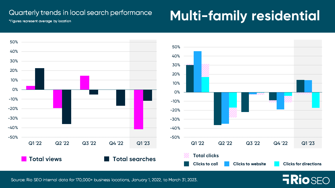 residential-consumer-trends