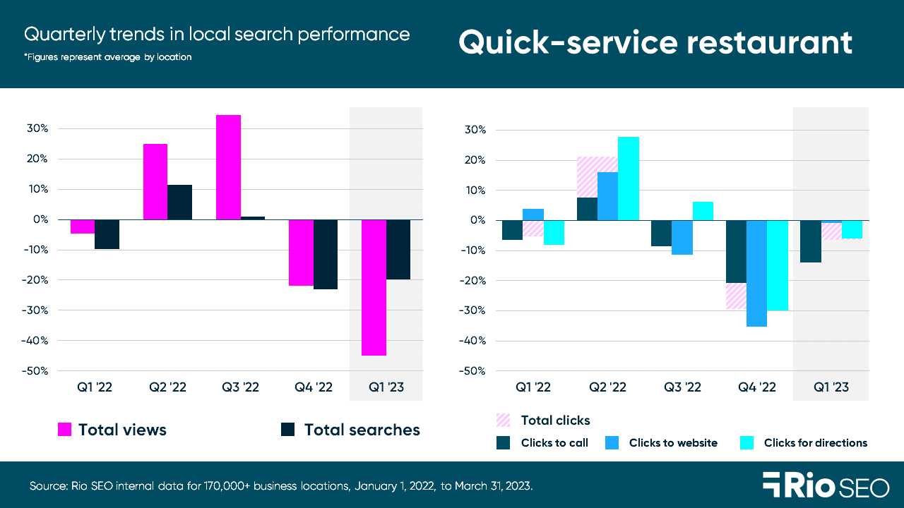 quick-service-restaurants-consumer-trends