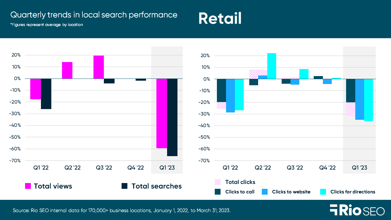 retail-consumer-trends