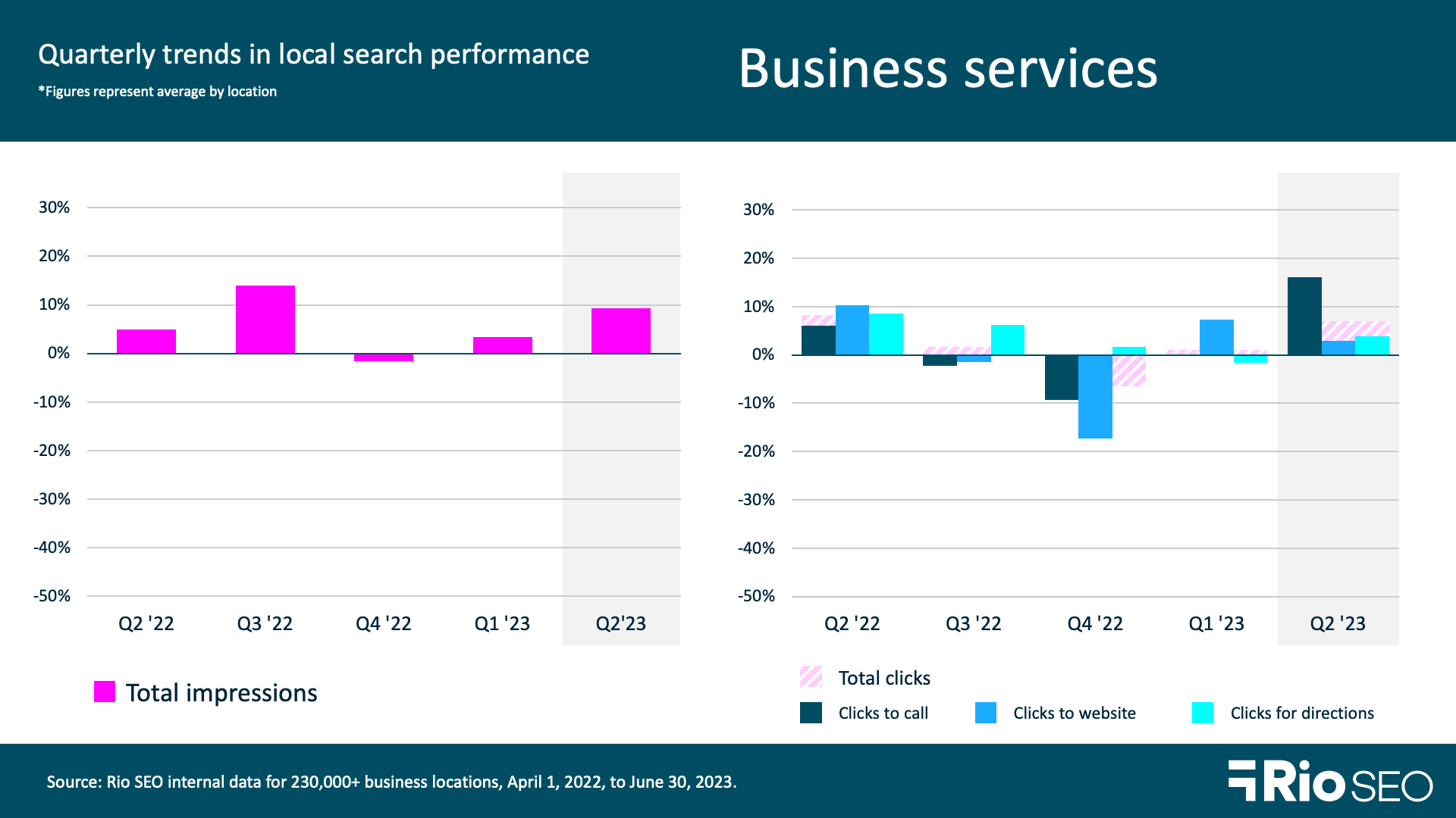 Business Services