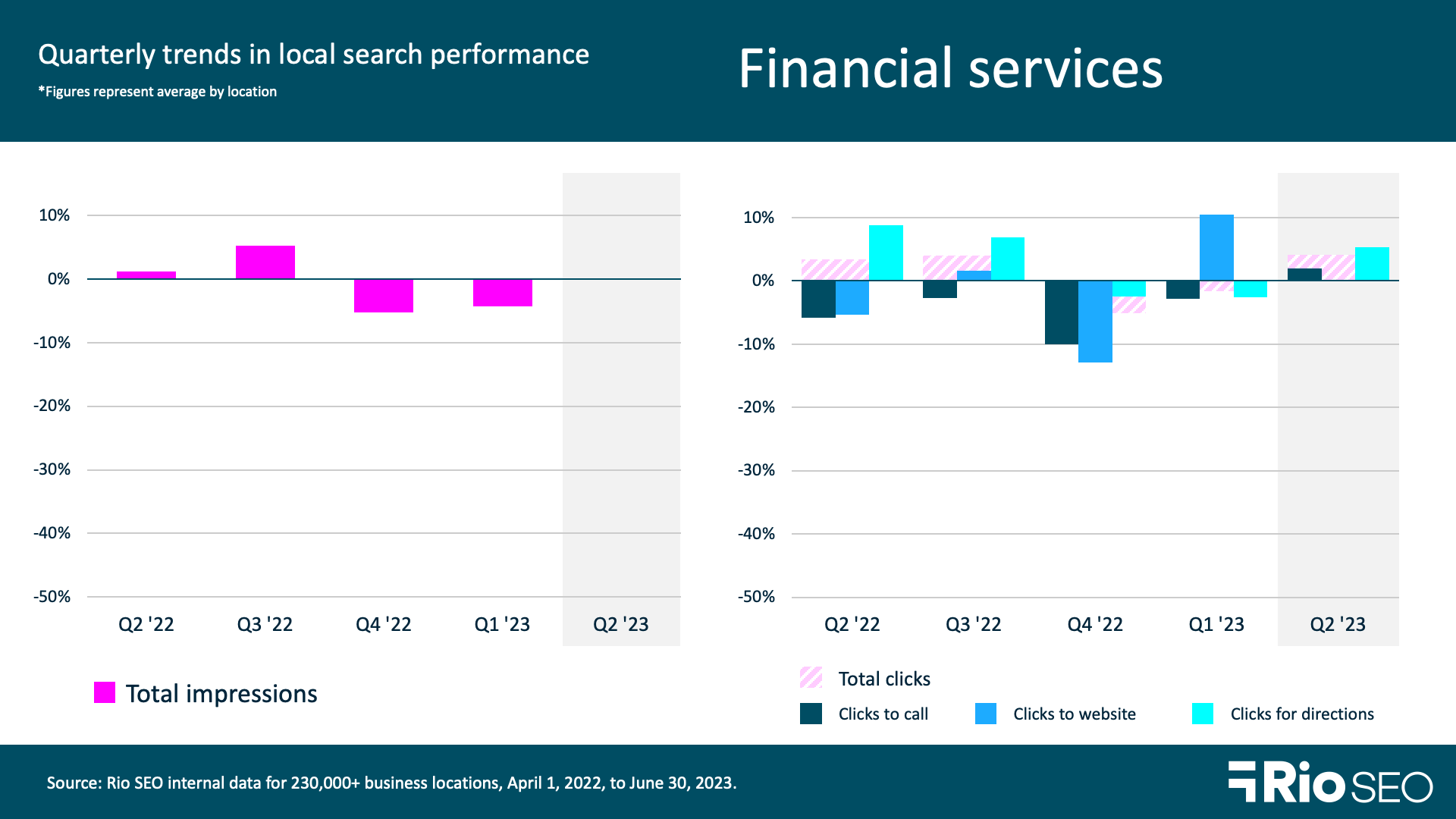 Financial services