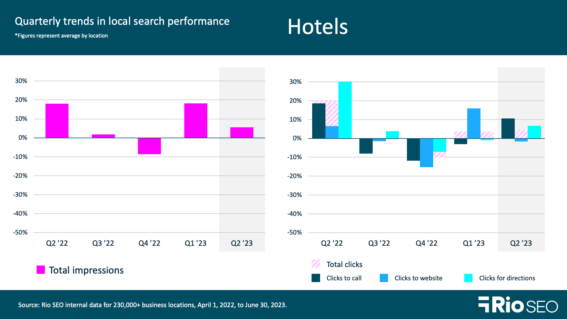 Hotels