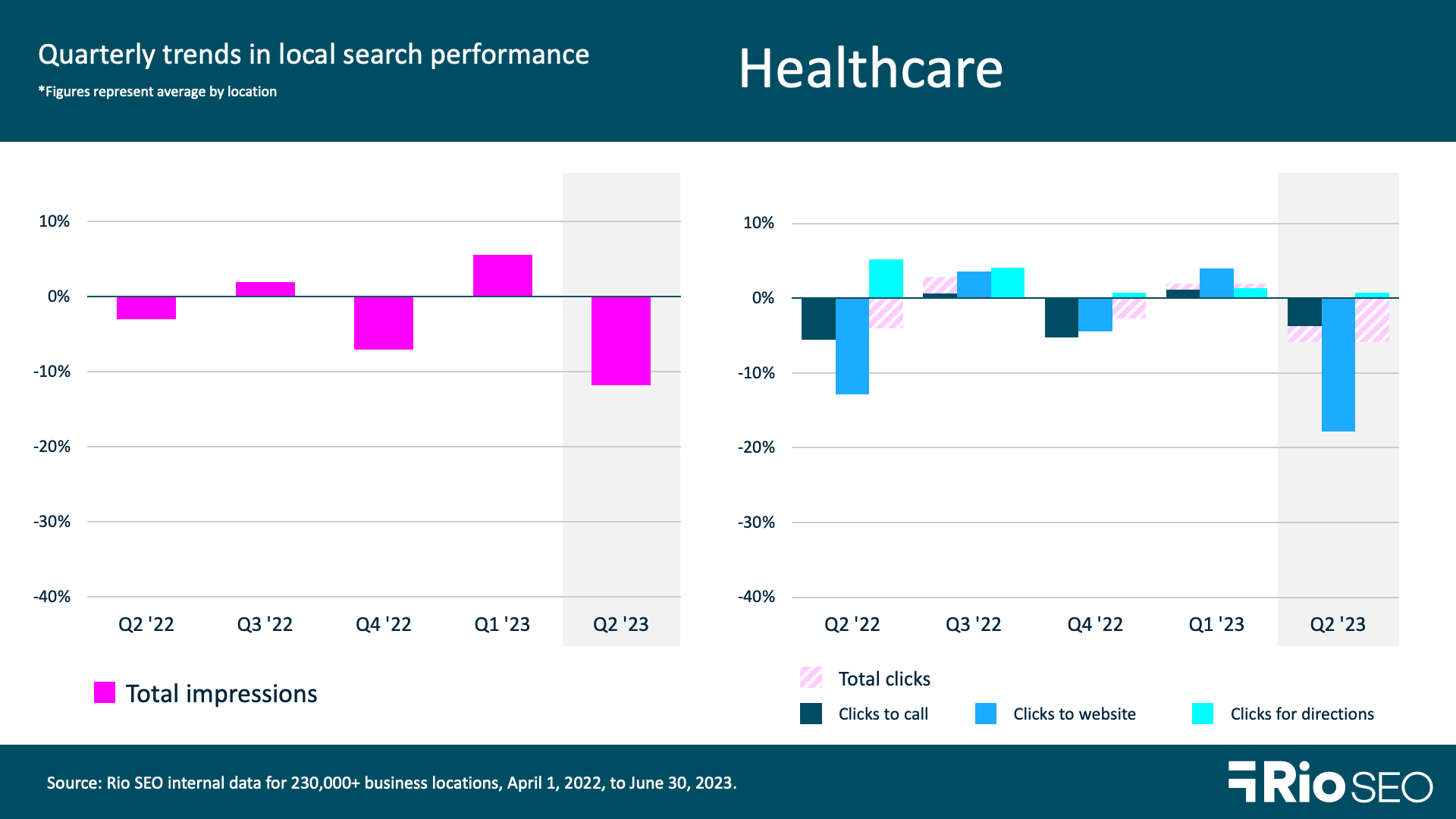 Healthcare