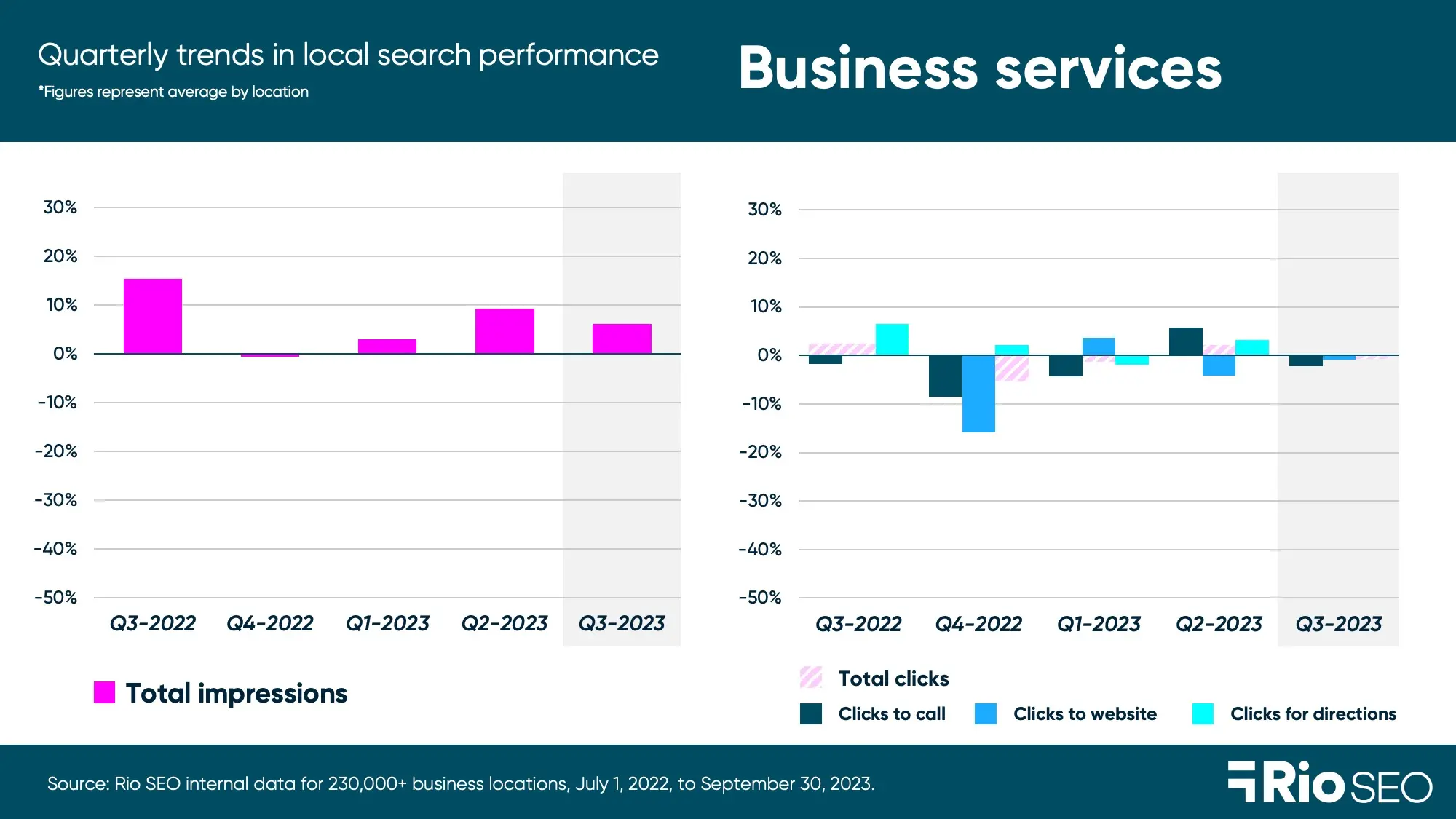 Business services