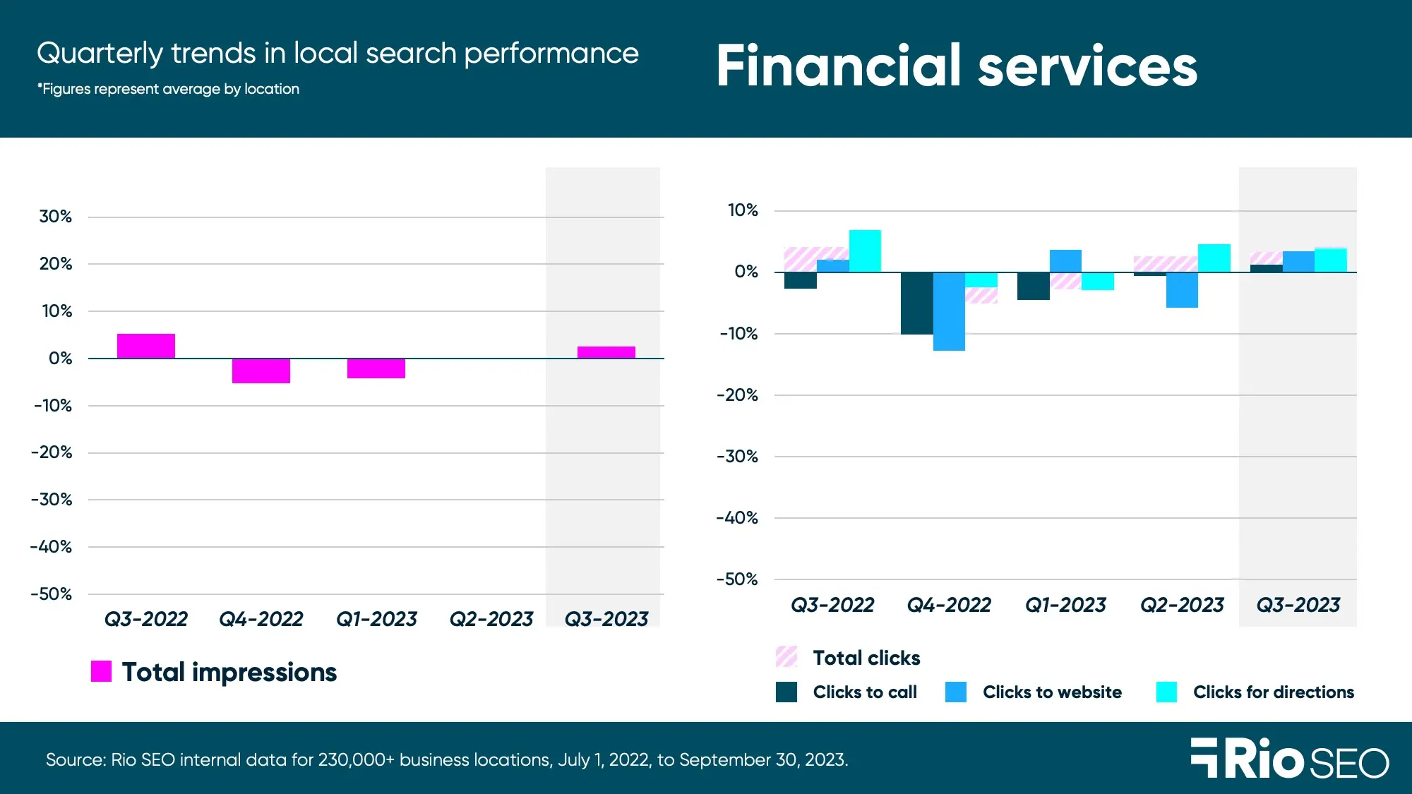 Financial services