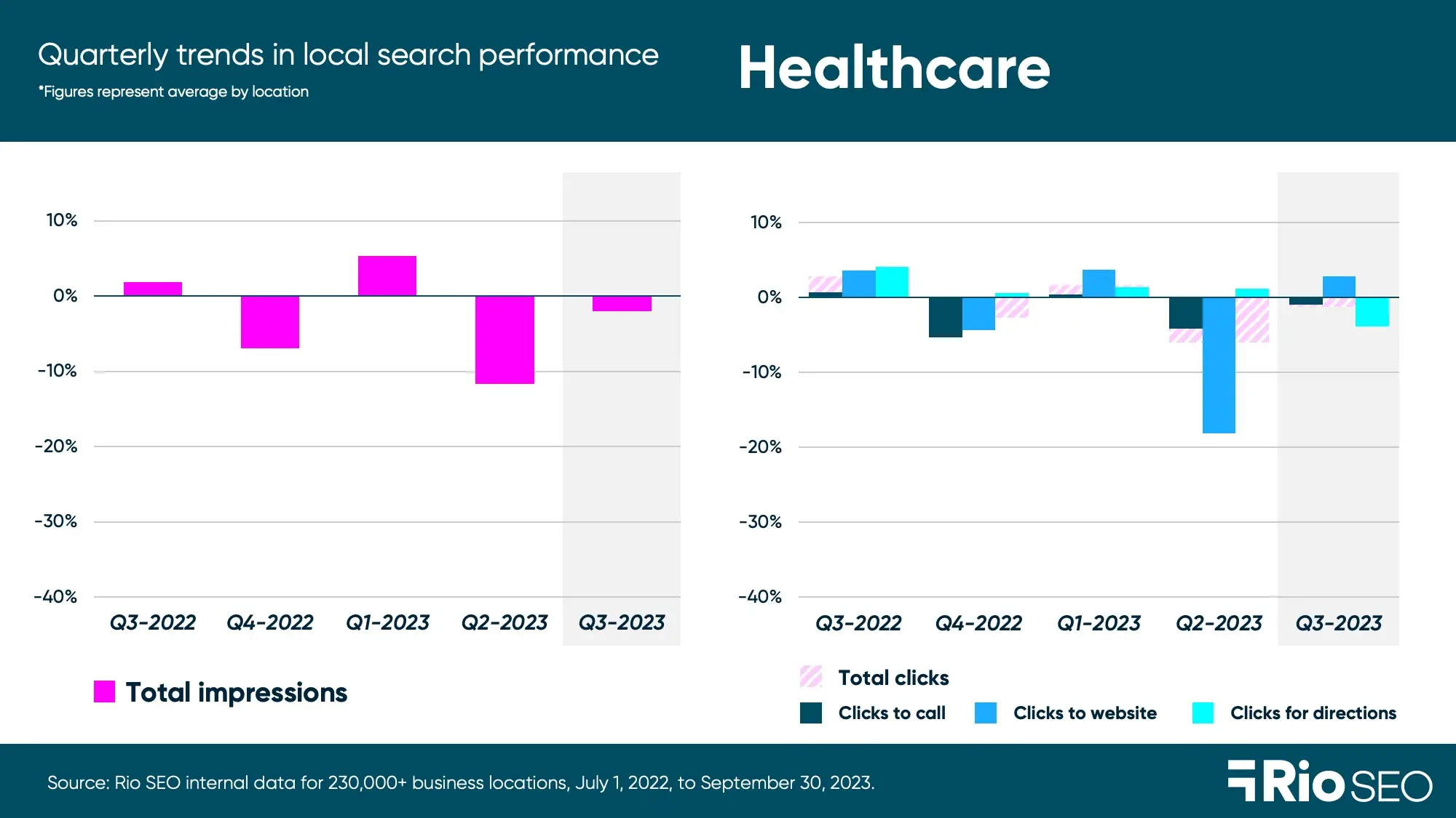 Healthcare