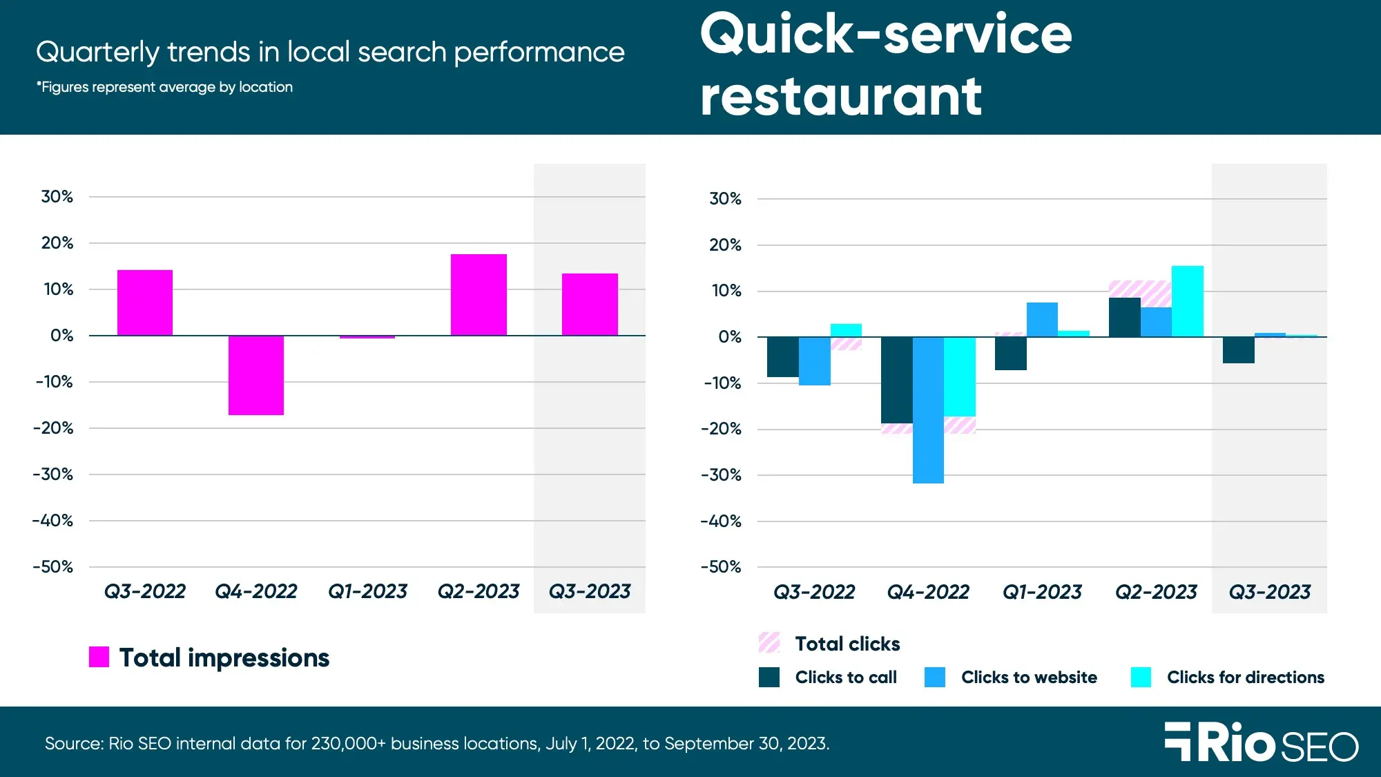 Quick-service restaurant