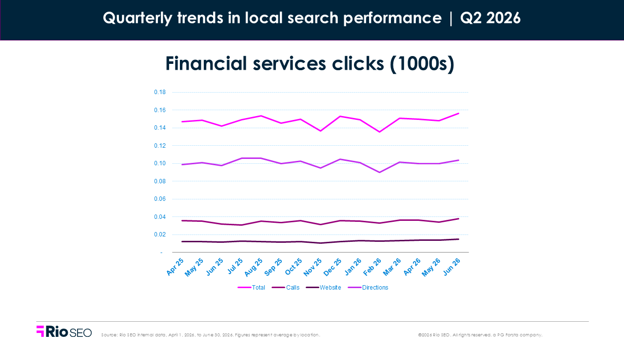 Financial Services clicks