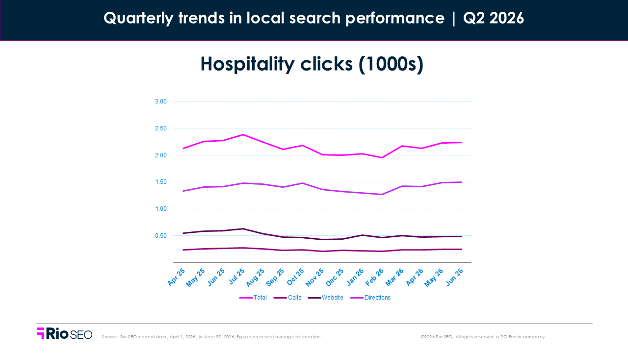 Hospitality Clicks