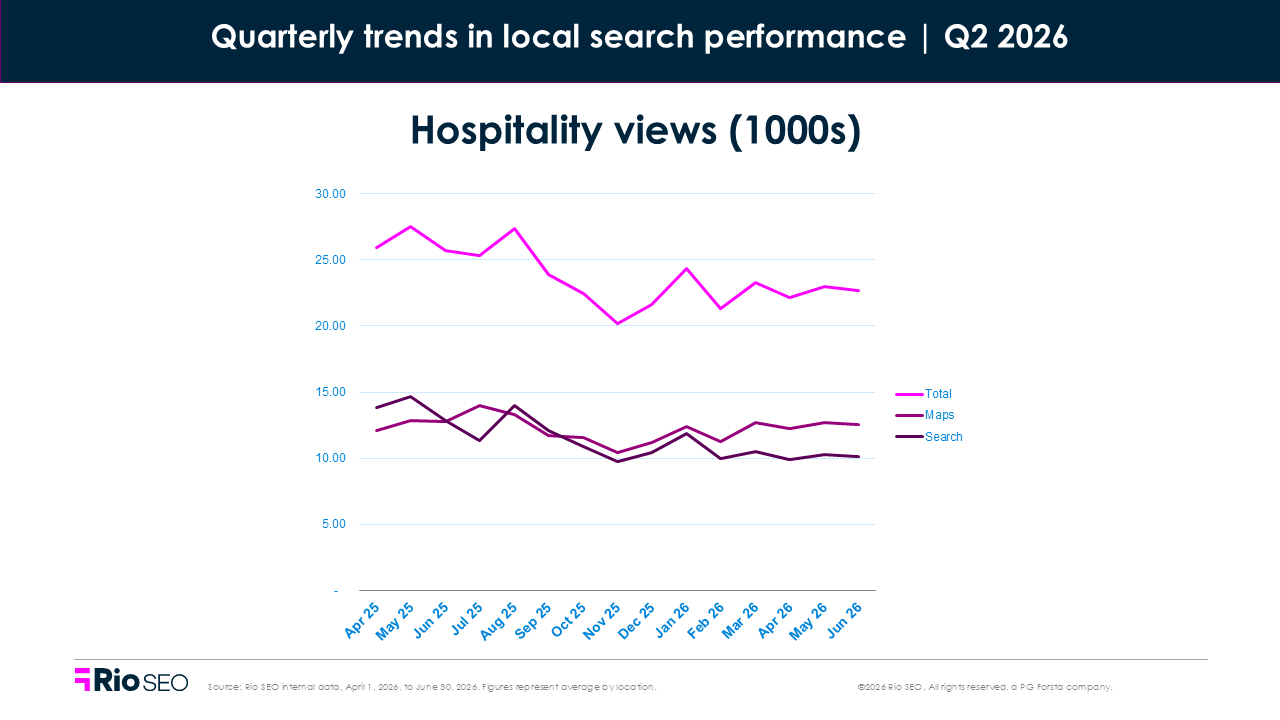 Hospitality Views